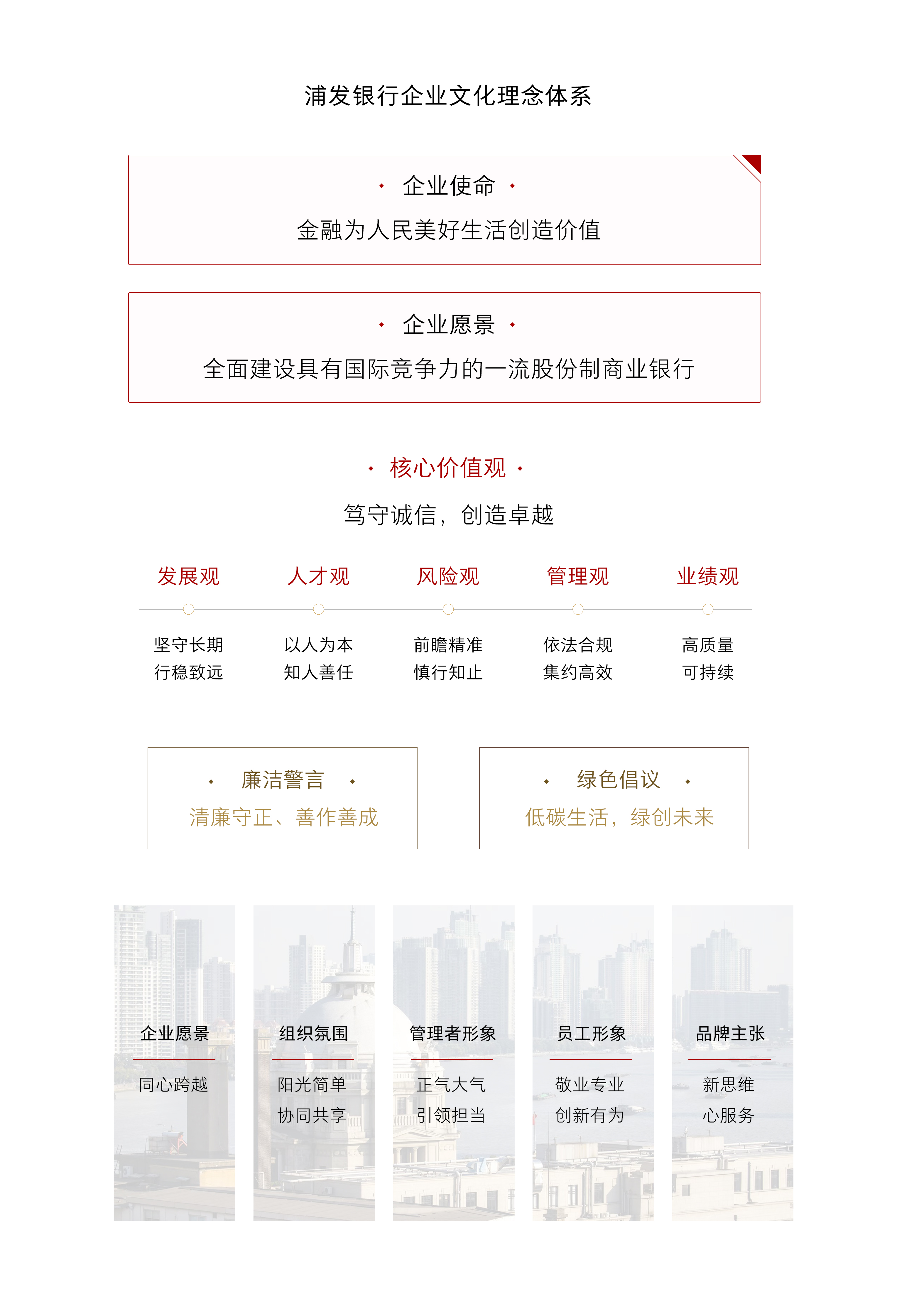 浦發企業文化結構圖